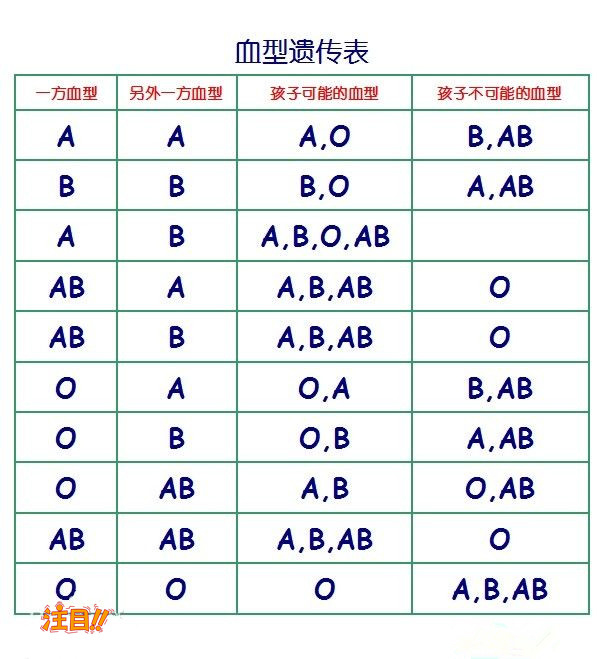 成都司法DNA亲子鉴定如何做,成都司法DNA亲子鉴定结果需要多久